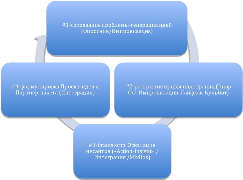 Гайд успеха. 100 способов генерации решений - i_047.jpg