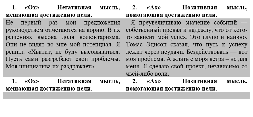 Гайд успеха. 100 способов генерации решений - i_062.png