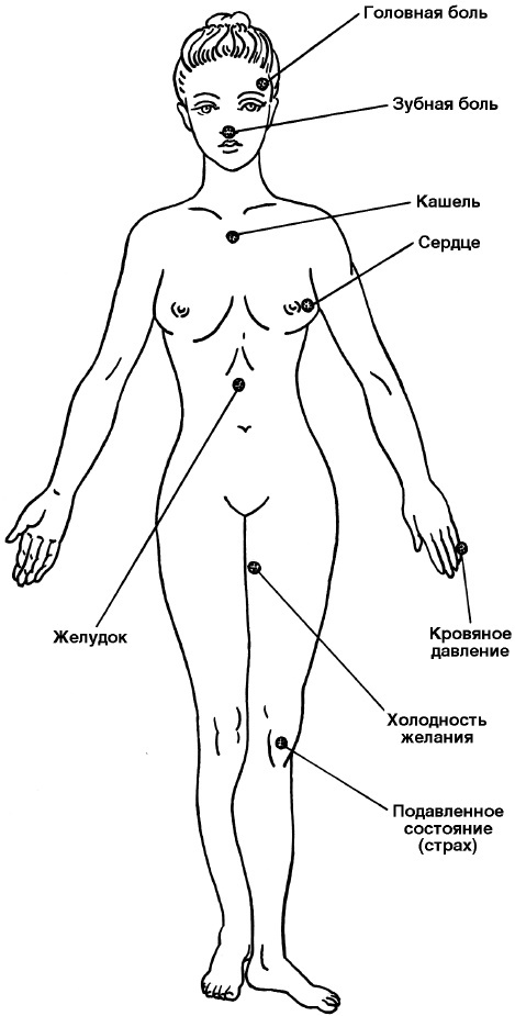 Самоисцеление. Гимнастика для внутренних органов - b00000136.jpg