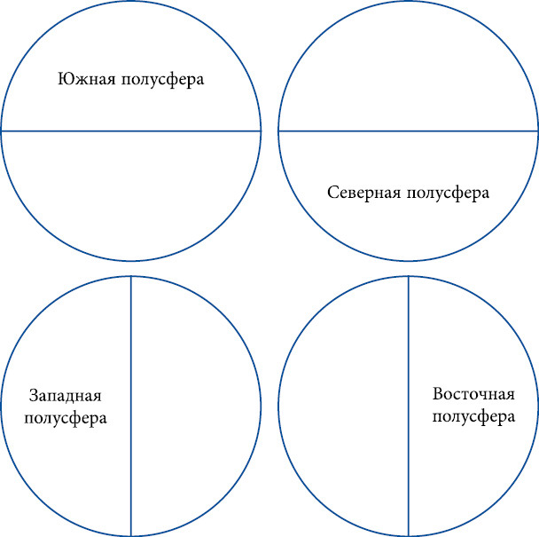 Астрология для начинающих: Простой способ читать вашу натальную карту. Астрология: Самоучитель. Полная книга по астрологии: Простой способ узнать будущее - i_013.png