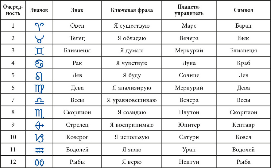 Астрология для начинающих: Простой способ читать вашу натальную карту. Астрология: Самоучитель. Полная книга по астрологии: Простой способ узнать будущее - i_044.png