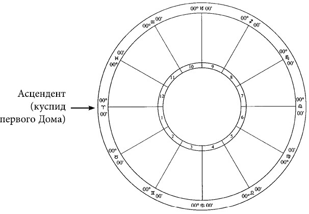 Астрология для начинающих: Простой способ читать вашу натальную карту. Астрология: Самоучитель. Полная книга по астрологии: Простой способ узнать будущее - i_045.png