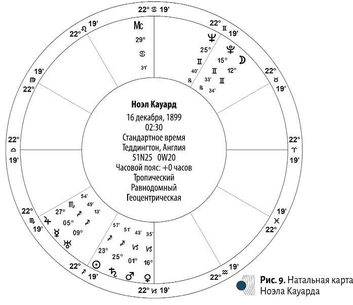 Аспектные фигуры натальной карты: полное руководство. Астрология для начинающих: Простой способ читать вашу натальную карту. Натальная астрология для каждого - i_017.jpg