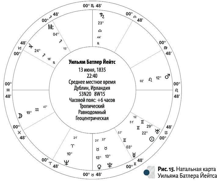 Аспектные фигуры натальной карты: полное руководство. Астрология для начинающих: Простой способ читать вашу натальную карту. Натальная астрология для каждого - i_025.jpg