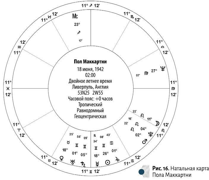 Аспектные фигуры натальной карты: полное руководство. Астрология для начинающих: Простой способ читать вашу натальную карту. Натальная астрология для каждого - i_028.jpg