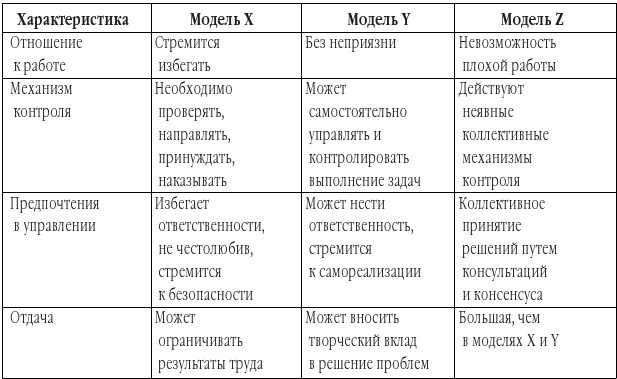 Эффективная мотивация персонала. Как добиться максимум результата при минимуме затрат - b00000178.jpg