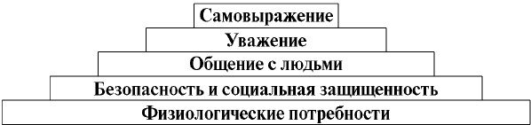 Эффективная мотивация персонала. Как добиться максимум результата при минимуме затрат - b00000185.jpg