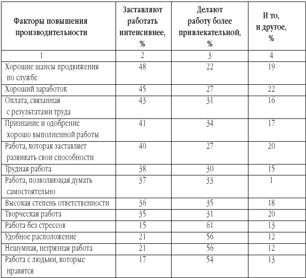 Эффективная мотивация персонала. Как добиться максимум результата при минимуме затрат - b00000242.jpg