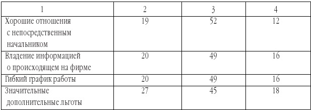 Эффективная мотивация персонала. Как добиться максимум результата при минимуме затрат - b00000245.jpg