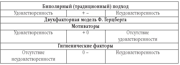 Эффективная мотивация персонала. Как добиться максимум результата при минимуме затрат - b00000249.jpg