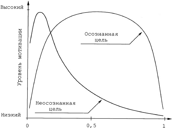 Эффективная мотивация персонала. Как добиться максимум результата при минимуме затрат - b00000276.jpg