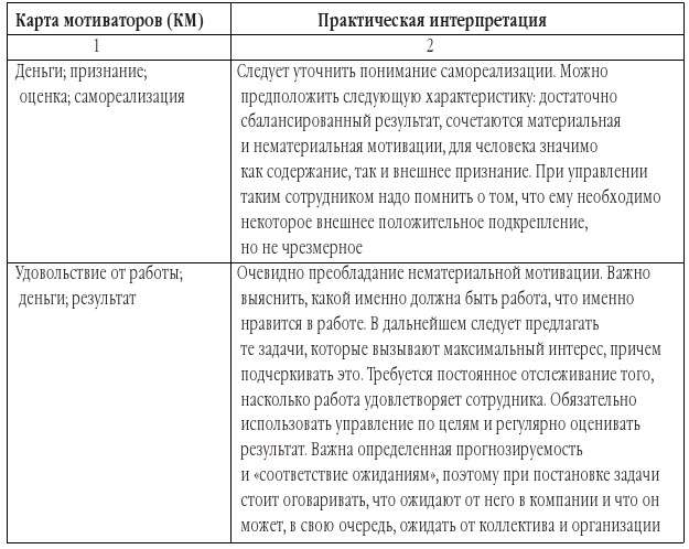 Эффективная мотивация персонала. Как добиться максимум результата при минимуме затрат - b00000500.jpg
