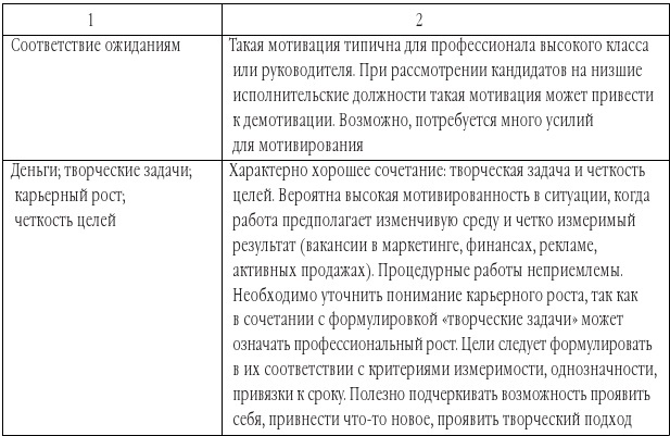Эффективная мотивация персонала. Как добиться максимум результата при минимуме затрат - b00000502.jpg
