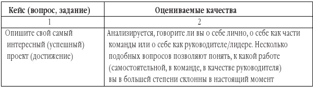 Эффективная мотивация персонала. Как добиться максимум результата при минимуме затрат - b00000586.jpg