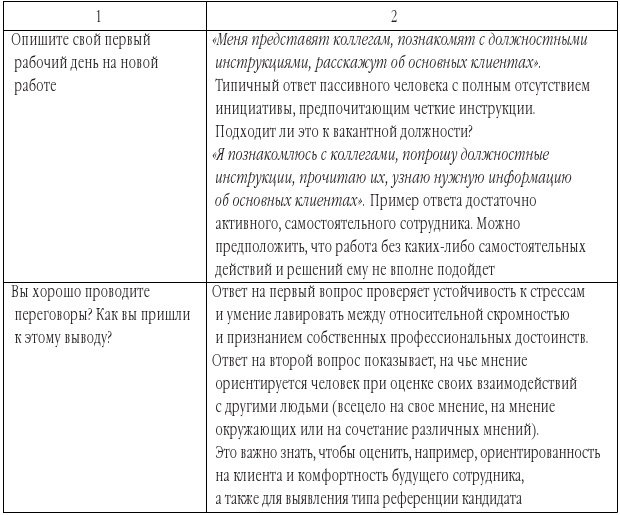 Эффективная мотивация персонала. Как добиться максимум результата при минимуме затрат - b00000588.jpg
