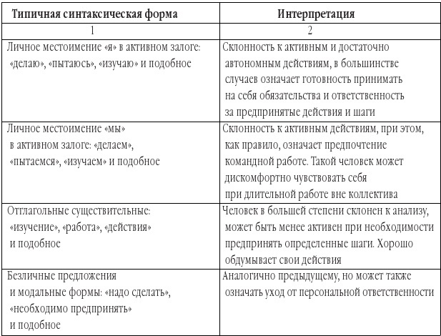 Эффективная мотивация персонала. Как добиться максимум результата при минимуме затрат - b00000605.jpg