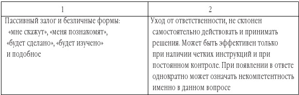 Эффективная мотивация персонала. Как добиться максимум результата при минимуме затрат - b00000610.jpg