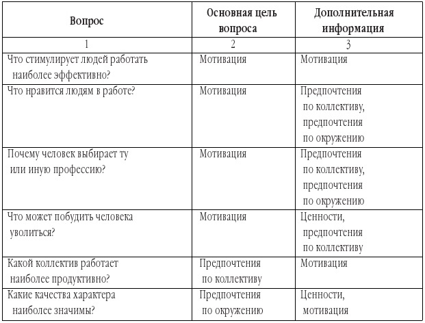 Эффективная мотивация персонала. Как добиться максимум результата при минимуме затрат - b00000614.jpg