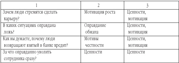 Эффективная мотивация персонала. Как добиться максимум результата при минимуме затрат - b00000617.jpg