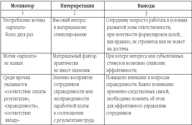 Эффективная мотивация персонала. Как добиться максимум результата при минимуме затрат - b00000623.jpg
