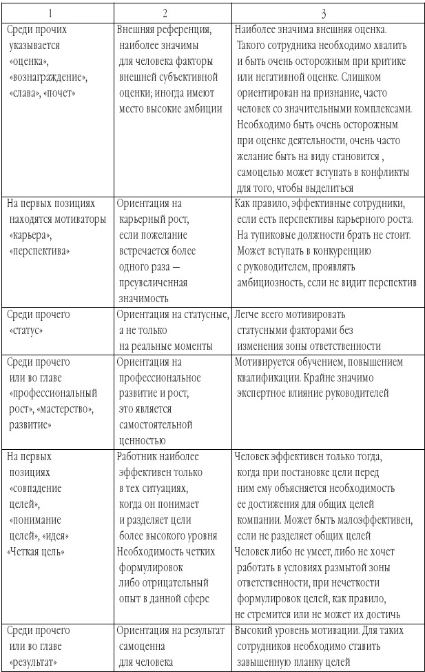 Эффективная мотивация персонала. Как добиться максимум результата при минимуме затрат - b00000626.jpg