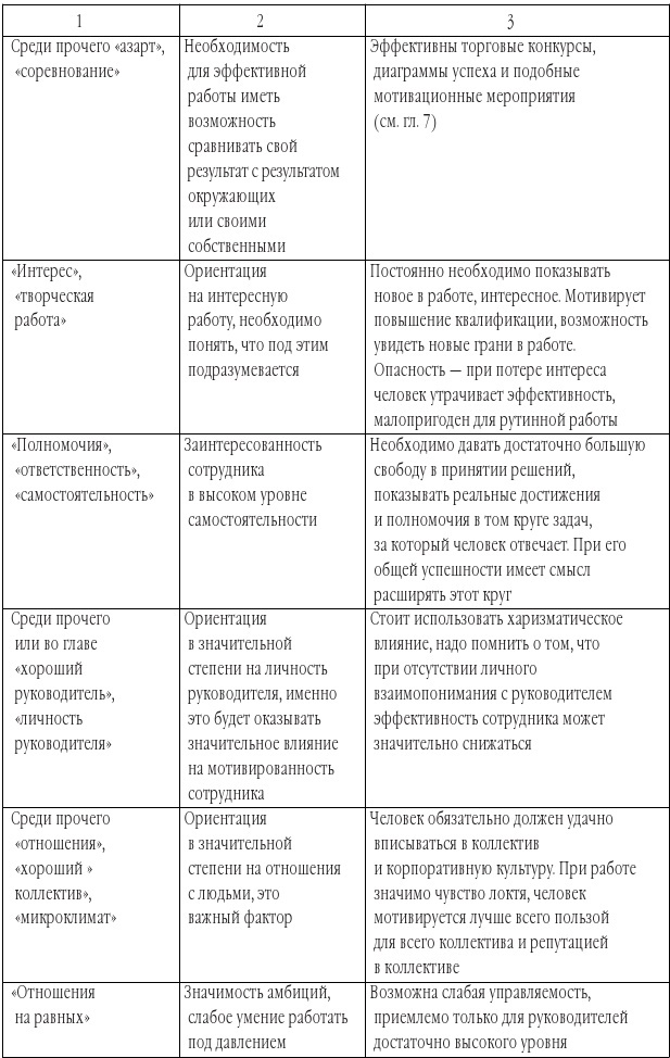 Эффективная мотивация персонала. Как добиться максимум результата при минимуме затрат - b00000628.jpg