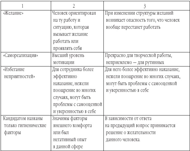 Эффективная мотивация персонала. Как добиться максимум результата при минимуме затрат - b00000630.jpg