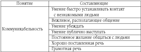 Искусство подбора персонала. Как правильно оценить человека за час - b00000118.jpg