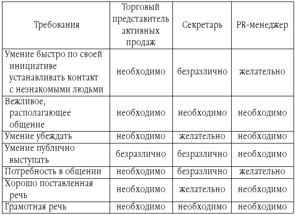 Искусство подбора персонала. Как правильно оценить человека за час - b00000123.jpg