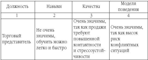 Искусство подбора персонала. Как правильно оценить человека за час - b00000134.jpg