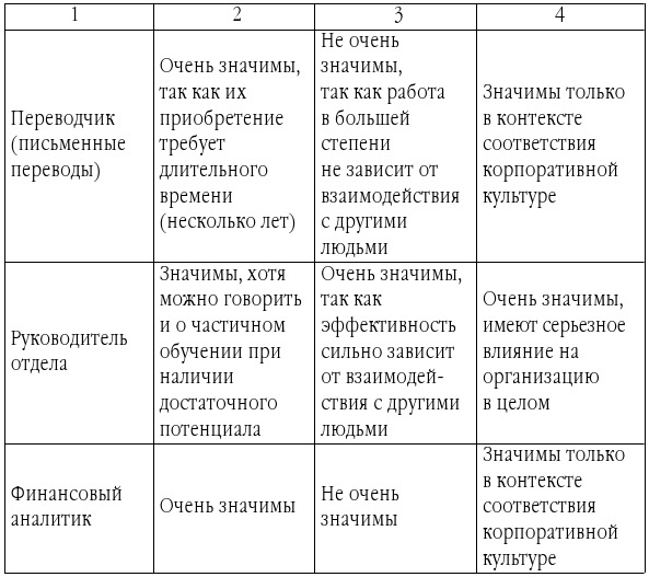 Искусство подбора персонала. Как правильно оценить человека за час - b00000137.jpg