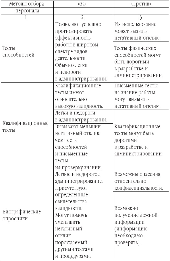 Искусство подбора персонала. Как правильно оценить человека за час - b00000466.jpg