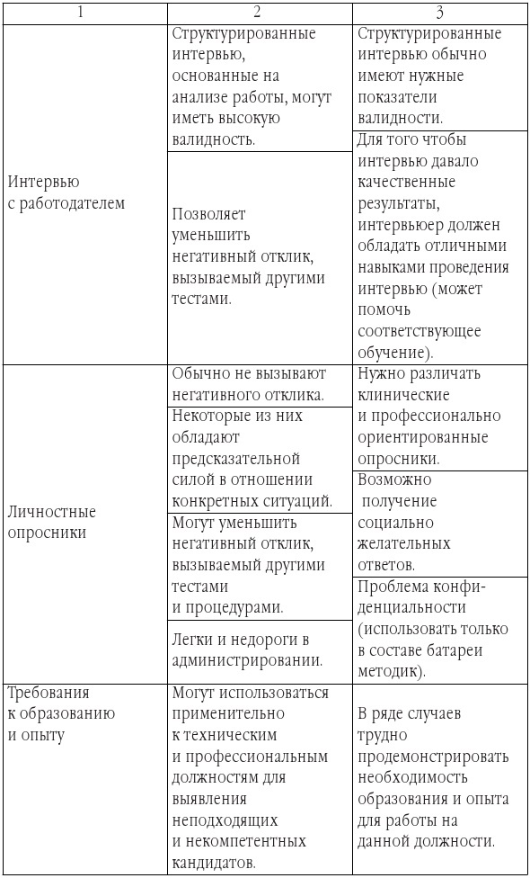 Искусство подбора персонала. Как правильно оценить человека за час - b00000468.jpg