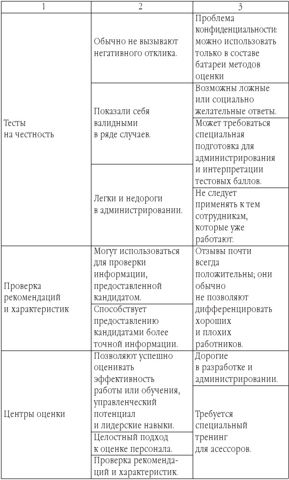 Искусство подбора персонала. Как правильно оценить человека за час - b00000472.jpg