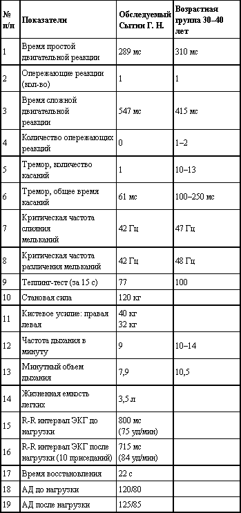 Исцеляющие настрои: Избранные творящие мысли, снимающие стресс и депрессию. Мысли, возрождающие здоровую сердечно-сосудистую систему. Мысли, исцеляющие сердце и всю систему кровообращения - i_005.png