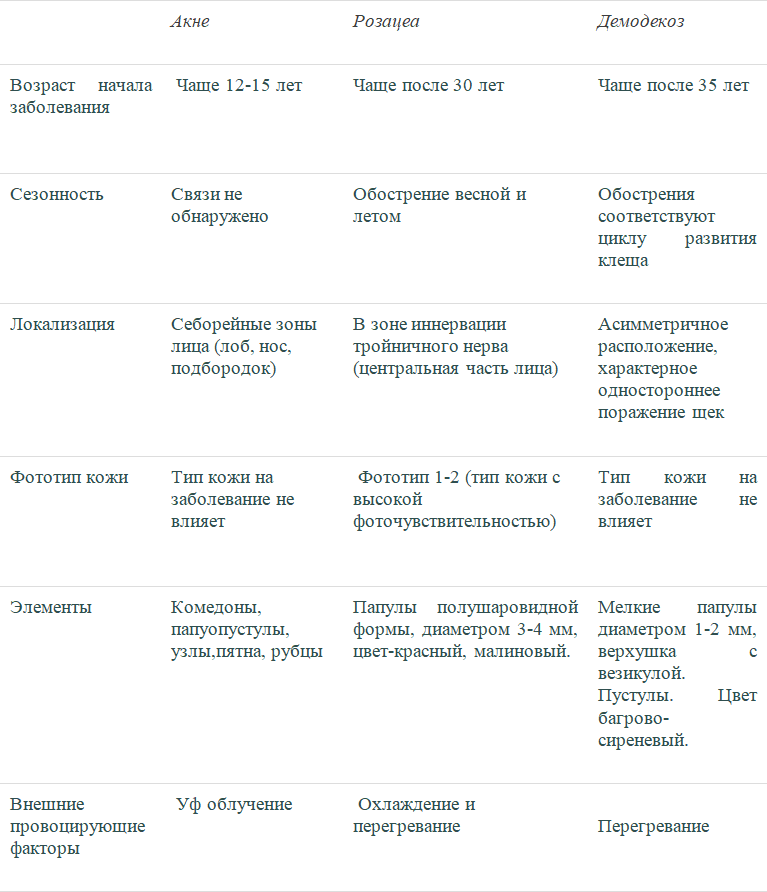 Всё об акне с позиции медицины - i_009.png