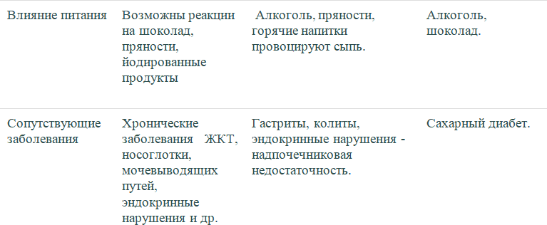 Всё об акне с позиции медицины - i_010.png