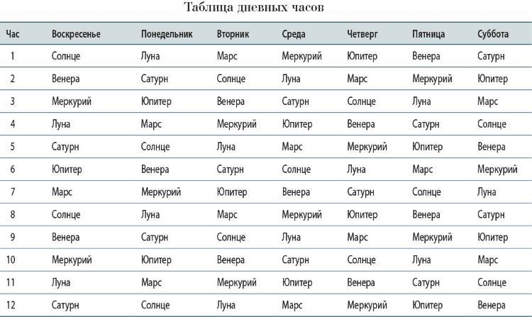 Дикие растения: Руководство для ведьмы: Обычные травы для необычной магии. Мудрость природы: Духовные и практические наставления от растений, животных и Матери-земли. Тайные силы растений - i_006.jpg