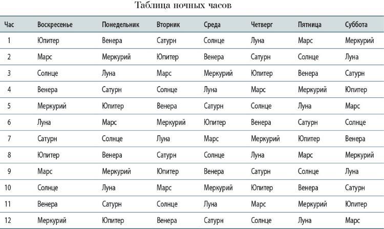 Дикие растения: Руководство для ведьмы: Обычные травы для необычной магии. Мудрость природы: Духовные и практические наставления от растений, животных и Матери-земли. Тайные силы растений - i_007.jpg