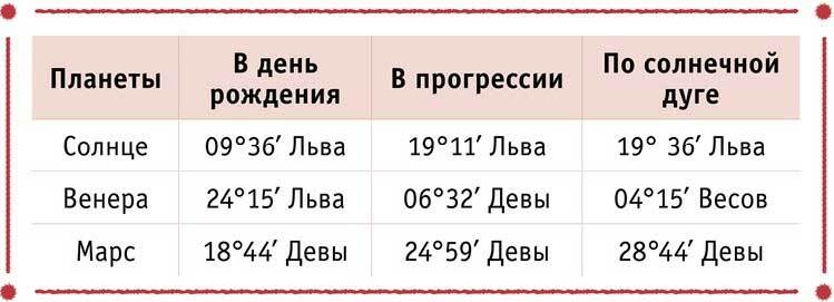 Полная книга по астрологии: простой способ узнать будущее. Астрология: Самоучитель. Как выиграть деньги с помощью астрологии - i_005.jpg