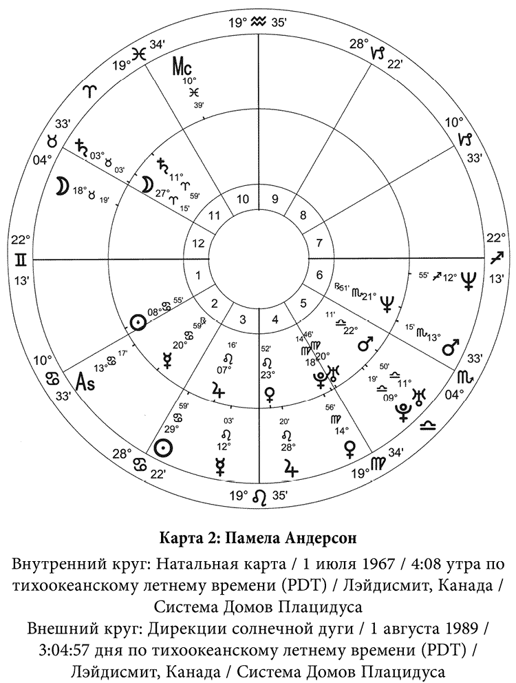 Полная книга по астрологии: простой способ узнать будущее. Астрология: Самоучитель. Как выиграть деньги с помощью астрологии - i_007.png