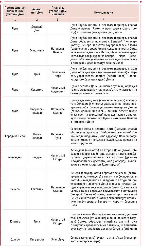Полная книга по астрологии: простой способ узнать будущее. Астрология: Самоучитель. Как выиграть деньги с помощью астрологии - i_008.jpg