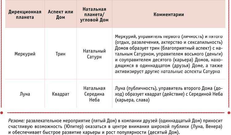 Полная книга по астрологии: простой способ узнать будущее. Астрология: Самоучитель. Как выиграть деньги с помощью астрологии - i_009.jpg