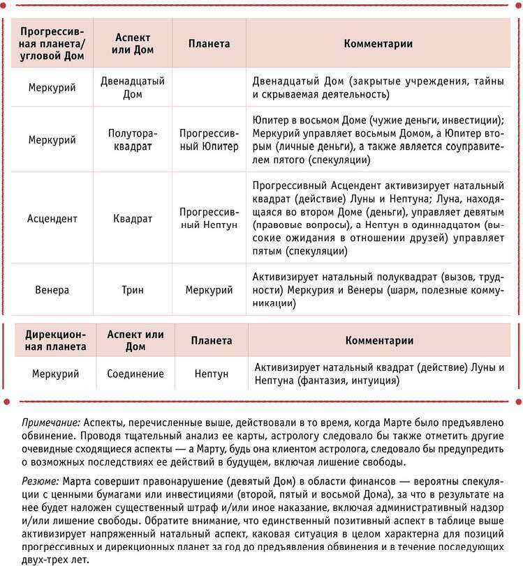 Полная книга по астрологии: простой способ узнать будущее. Астрология: Самоучитель. Как выиграть деньги с помощью астрологии - i_012.jpg