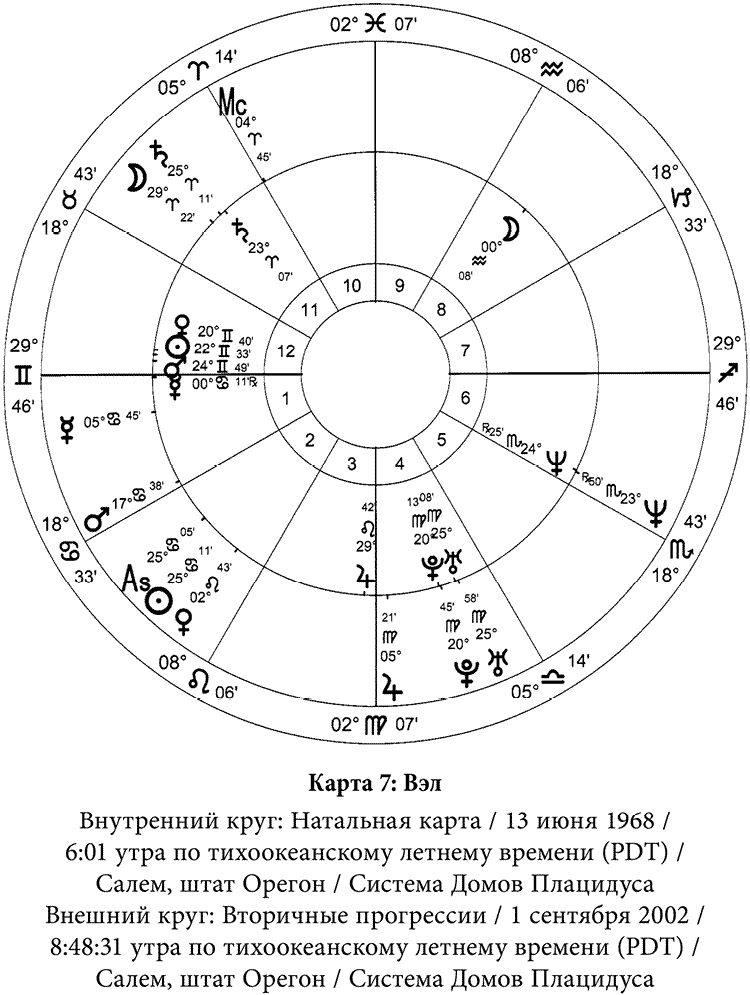 Читать онлайн «Изначальная астрология. Книга первая», Сергей Жанов – Литрес, страница 7