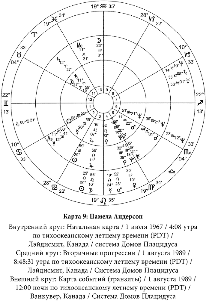 Полная книга по астрологии: простой способ узнать будущее. Астрология: Самоучитель. Как выиграть деньги с помощью астрологии - i_019.png