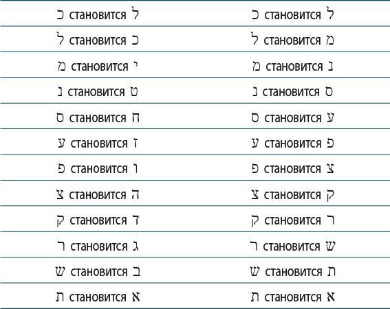 Полный справочник по церемониальной магии: Подробное руководство по западной мистической традиции. Магия трав от А до Я: Полная энциклопедия волшебных растений. Полная энциклопедия по практической магии для женщин: Настольная книга современной ведьмы. Викка на кухне: Энциклопедия кулинарной магии - i_131.jpg