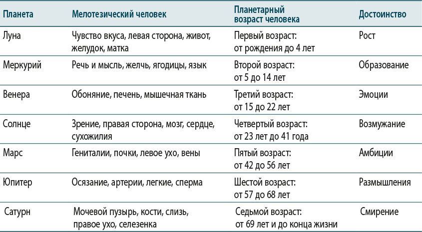 Полный справочник по церемониальной магии: Подробное руководство по западной мистической традиции. Магия трав от А до Я: Полная энциклопедия волшебных растений. Полная энциклопедия по практической магии для женщин: Настольная книга современной ведьмы. Викка на кухне: Энциклопедия кулинарной магии - i_185.jpg