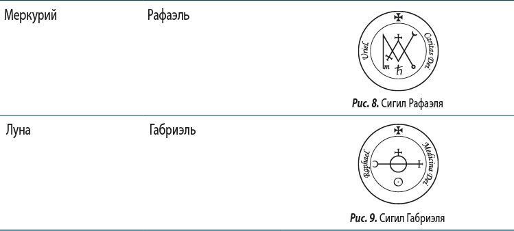 Полный справочник по церемониальной магии: Подробное руководство по западной мистической традиции. Магия трав от А до Я: Полная энциклопедия волшебных растений. Полная энциклопедия по практической магии для женщин: Настольная книга современной ведьмы. Викка на кухне: Энциклопедия кулинарной магии - i_203.jpg