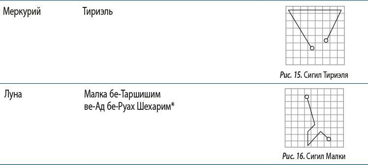 Полный справочник по церемониальной магии: Подробное руководство по западной мистической традиции. Магия трав от А до Я: Полная энциклопедия волшебных растений. Полная энциклопедия по практической магии для женщин: Настольная книга современной ведьмы. Викка на кухне: Энциклопедия кулинарной магии - i_205.jpg